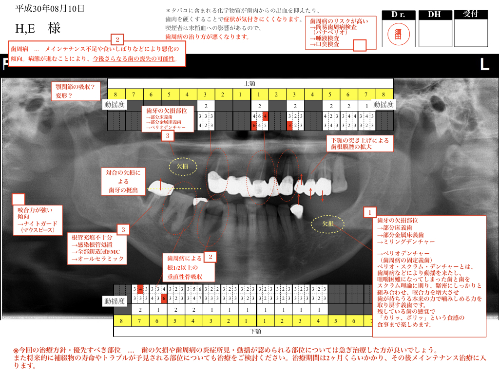 カウンセリングとカウンセリング資料