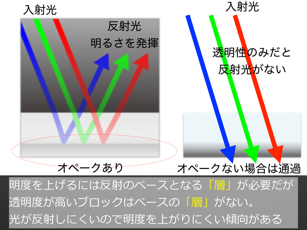 スタディグループと会員発表を通して