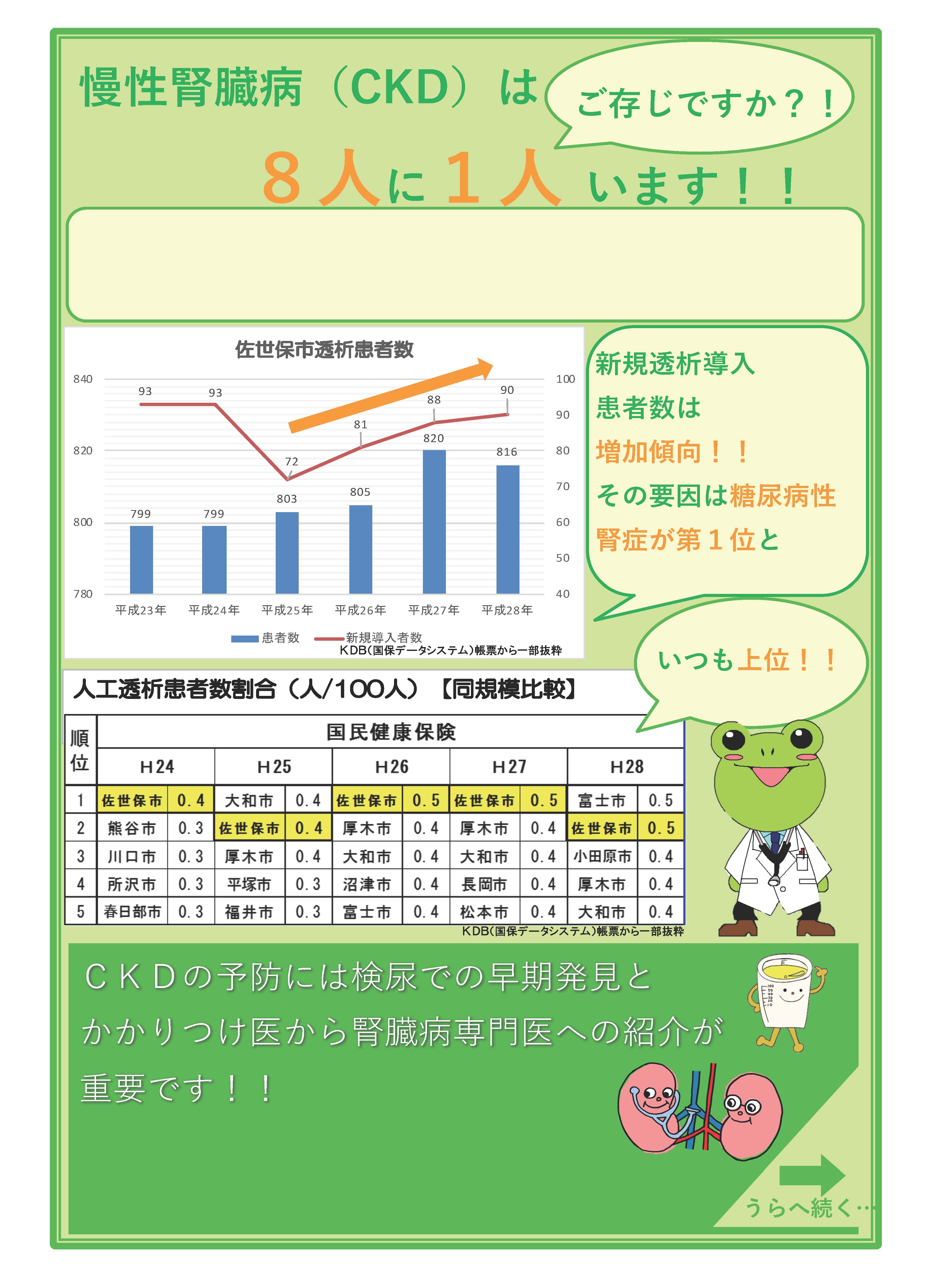 佐世保市で慢性腎臓病（CKD）予防事業が始まります！