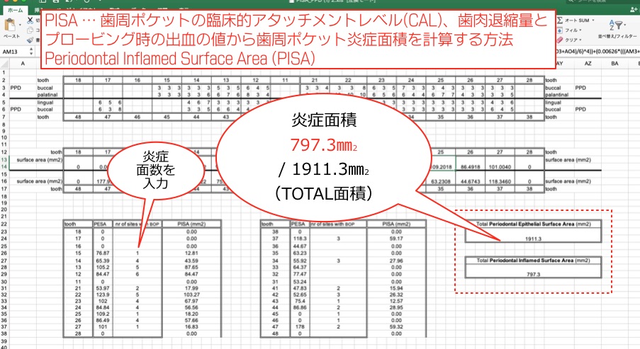 佐世保市で慢性腎臓病（CKD）予防事業が始まります！