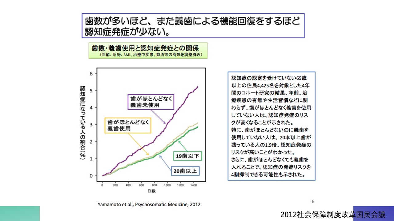 講義「在宅治療における歯科医師の役割」その２