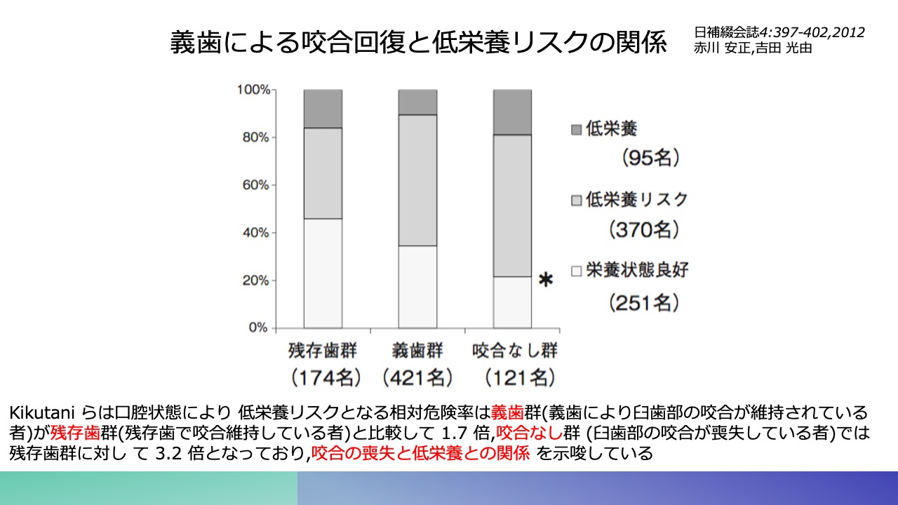 講義「在宅治療における歯科医師の役割」その２