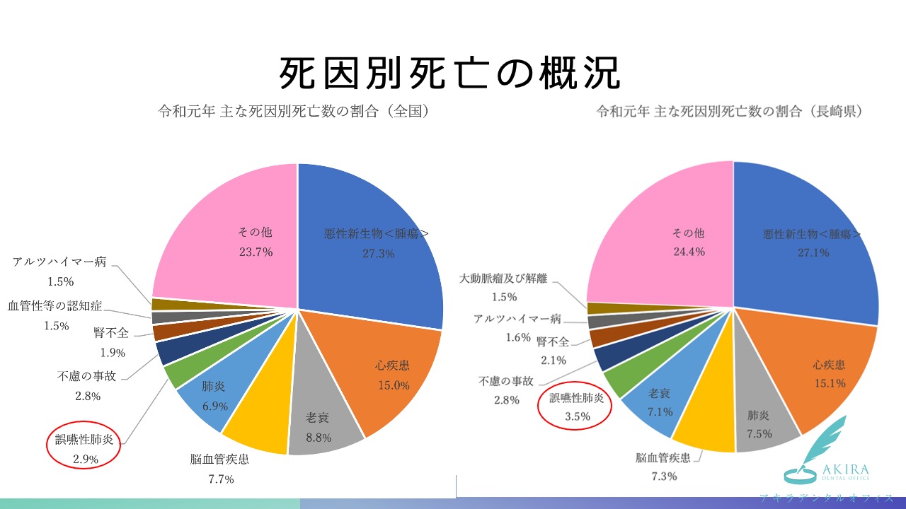 講義「在宅治療における歯科医師の役割」その２