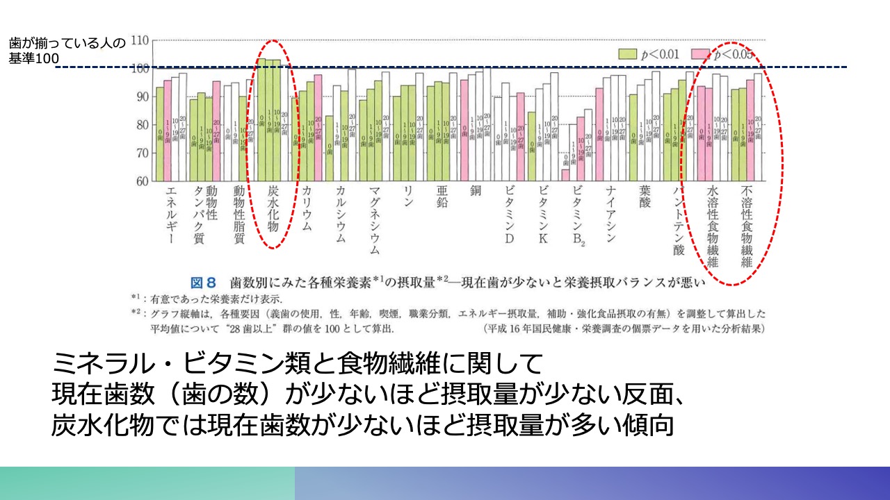 講義「在宅治療における歯科医師の役割」その3