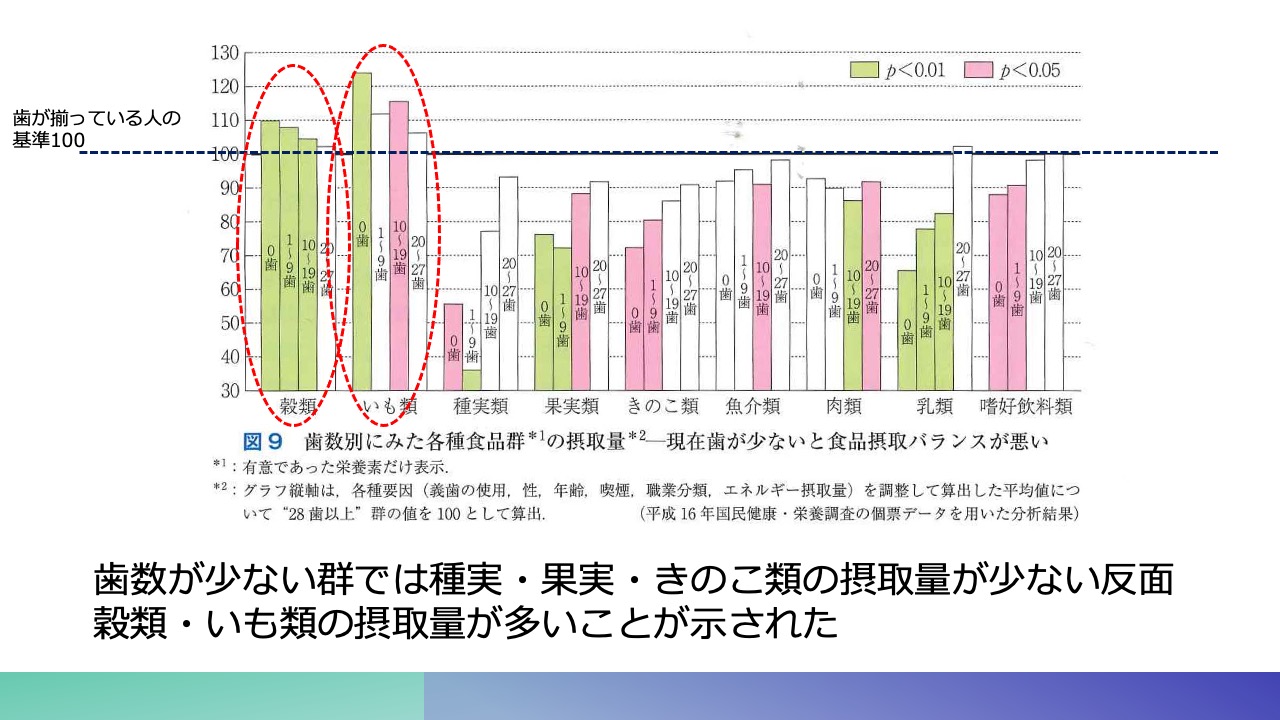 講義「在宅治療における歯科医師の役割」その3