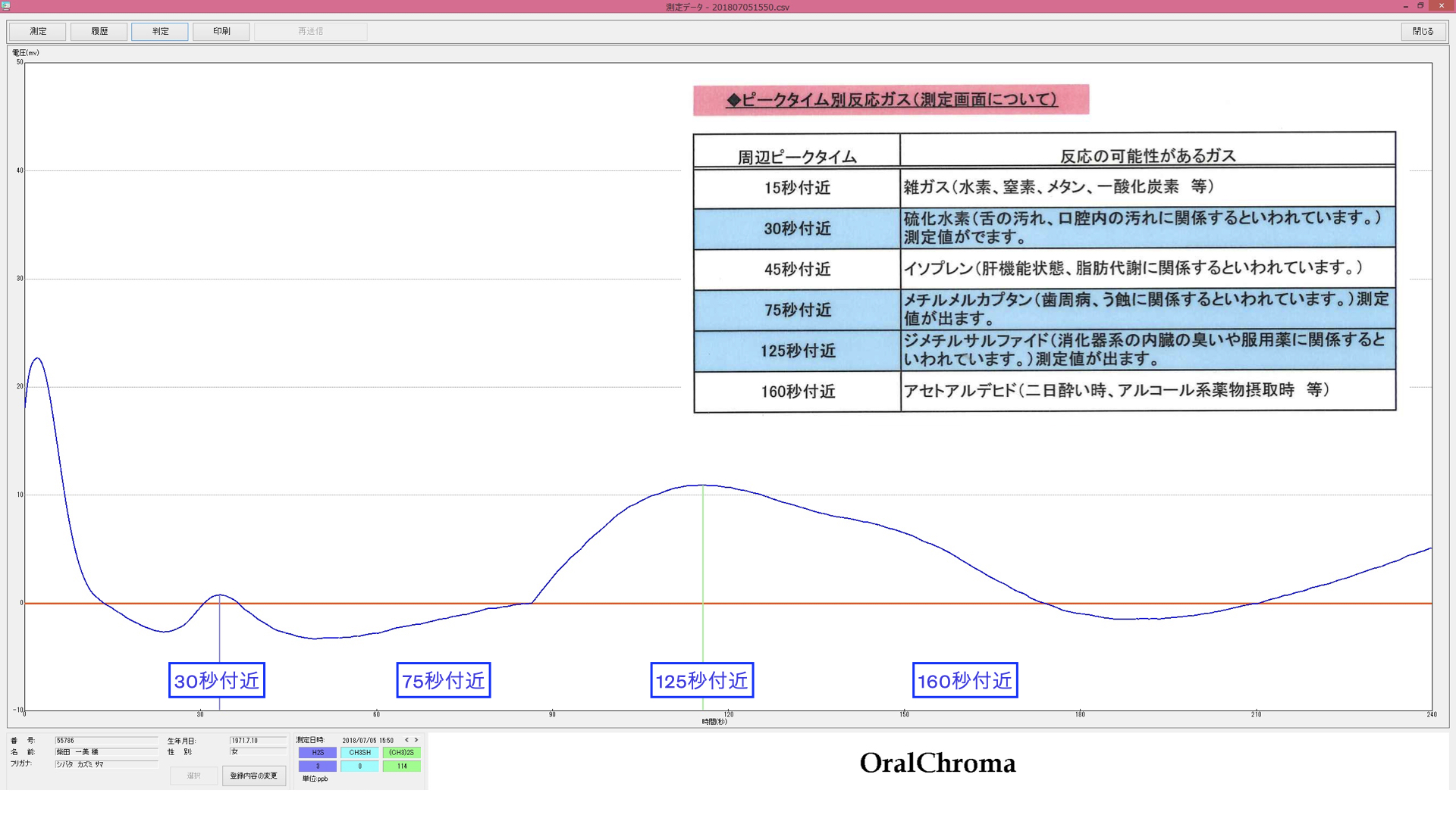 アフターコロナ① 口臭検査と口渇に対する漢方の処方