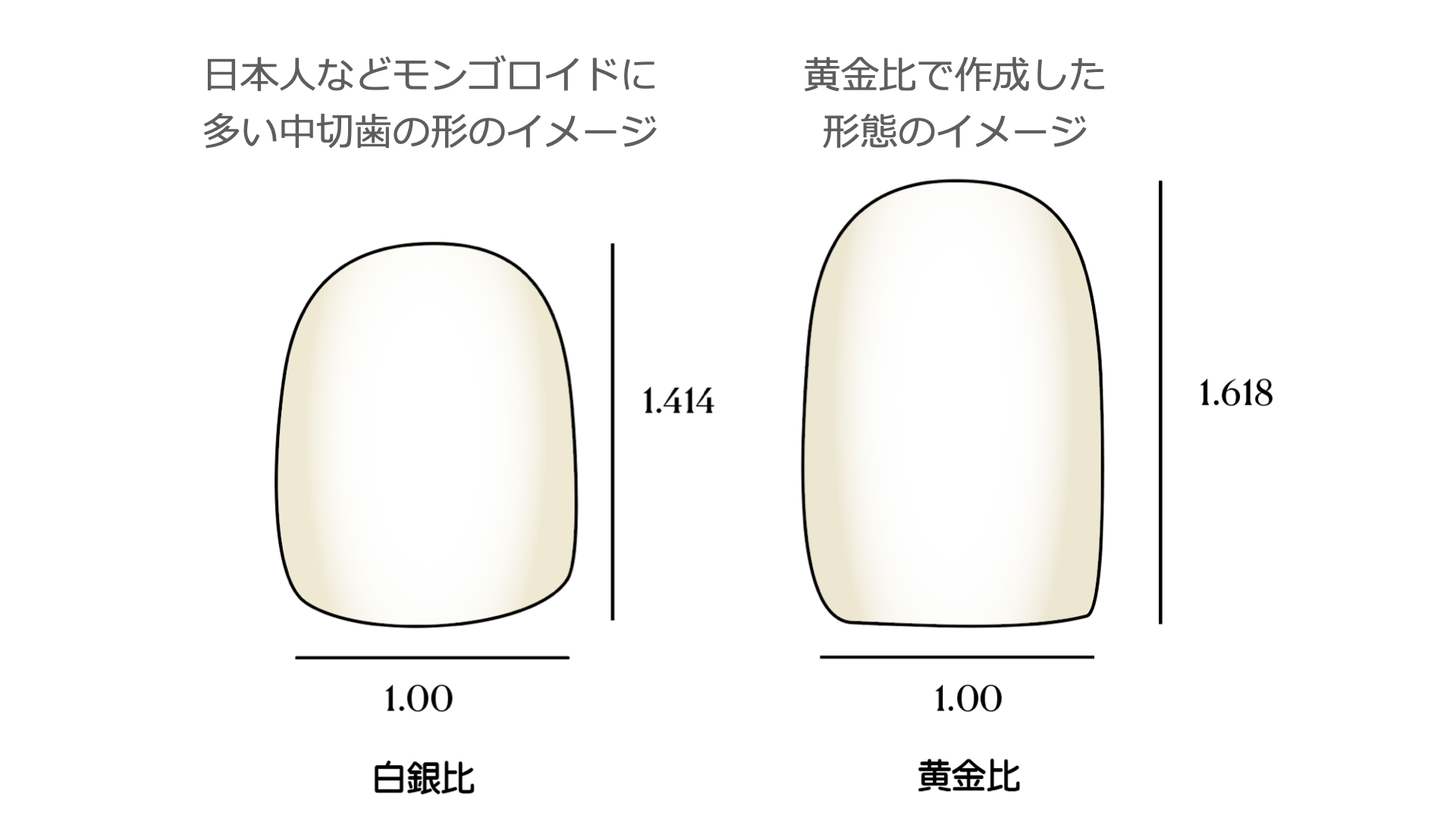 アフターコロナ②マスクがない豊かな表情と審美的な口元