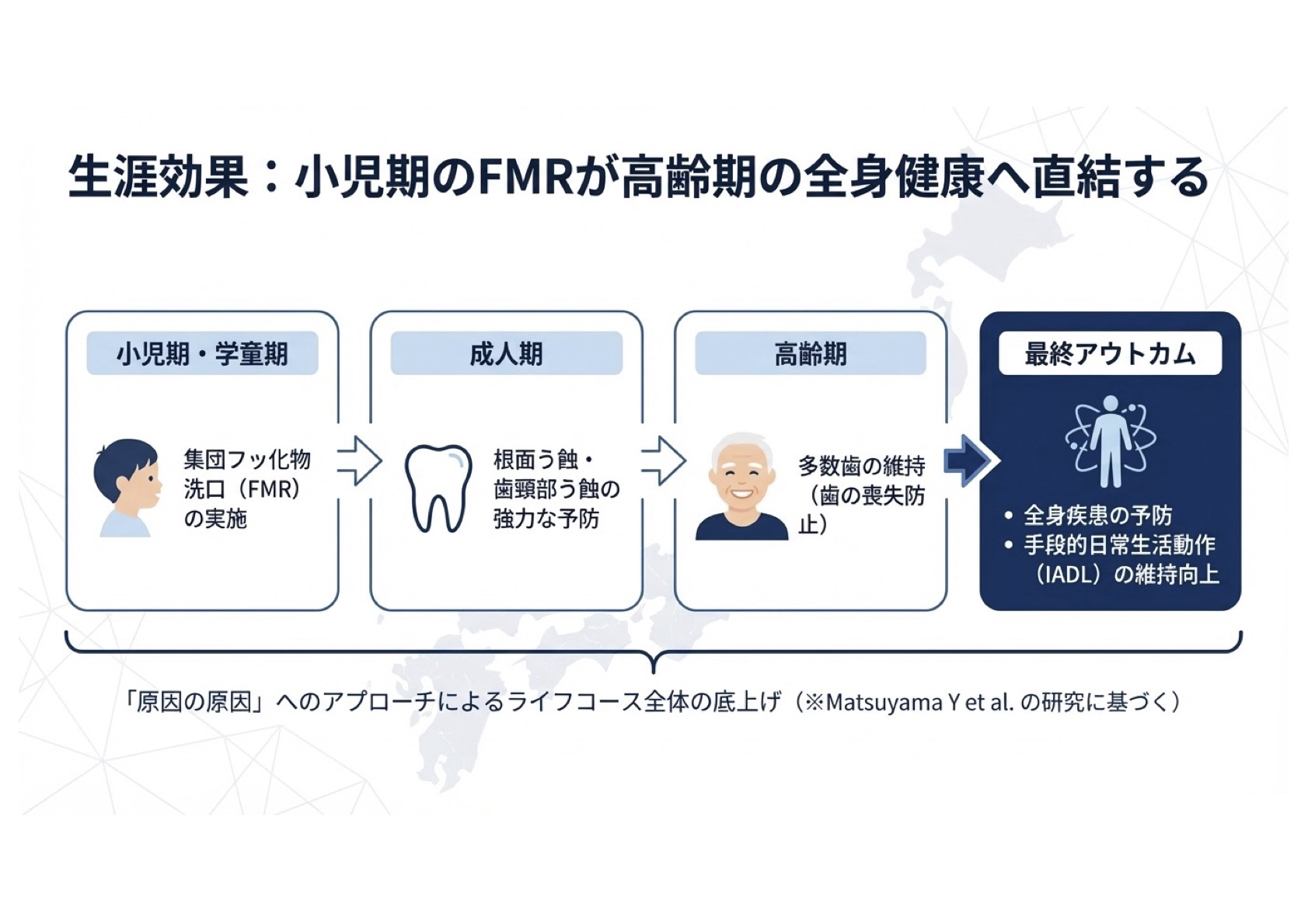 むし歯予防の基礎知識とフッ化物応用