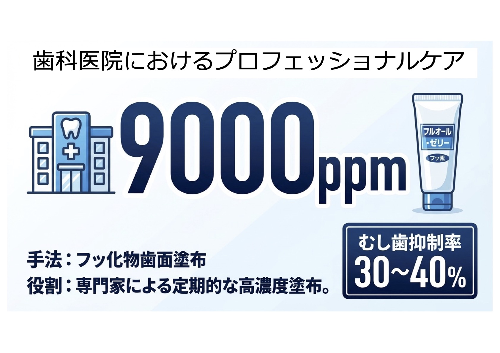 むし歯予防の基礎知識とフッ化物応用