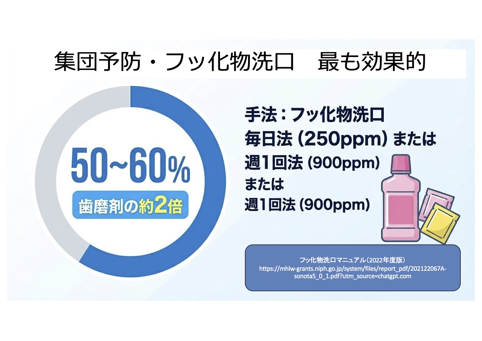 むし歯予防の基礎知識とフッ化物応用