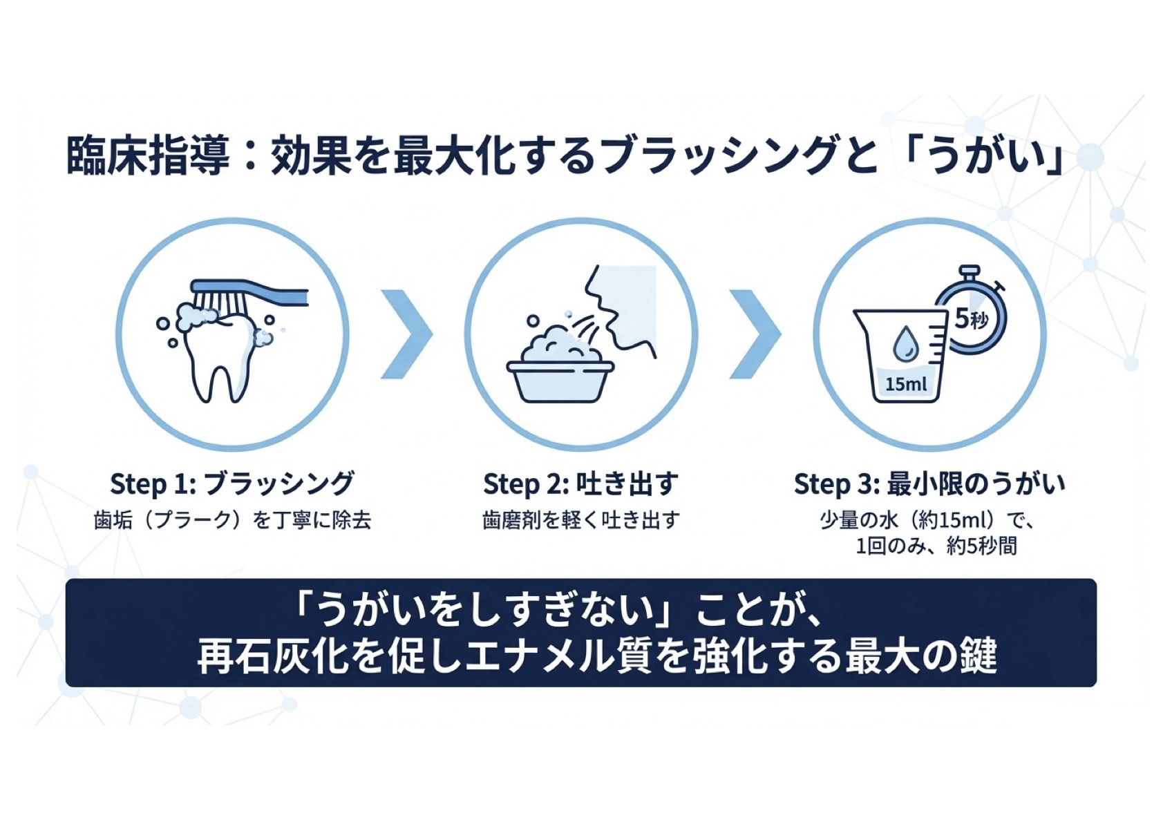 むし歯予防の基礎知識とフッ化物応用
